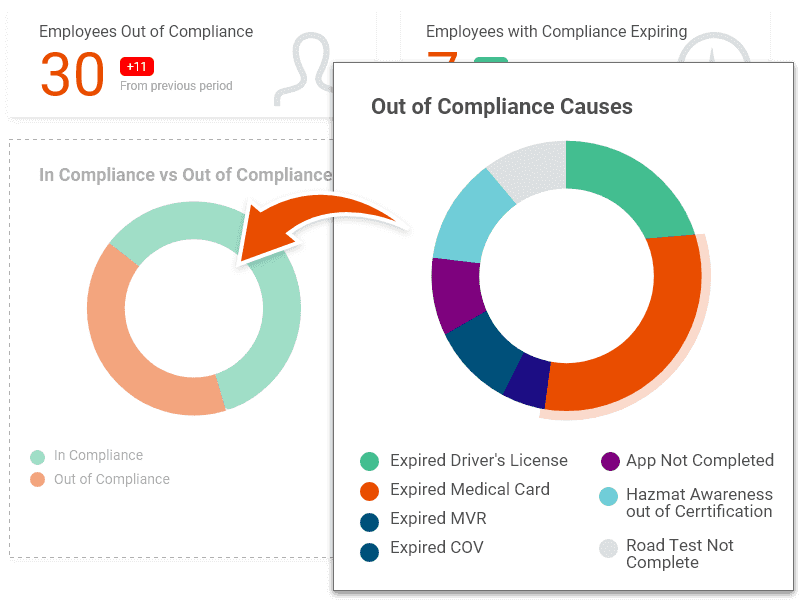 Customizable dashboard